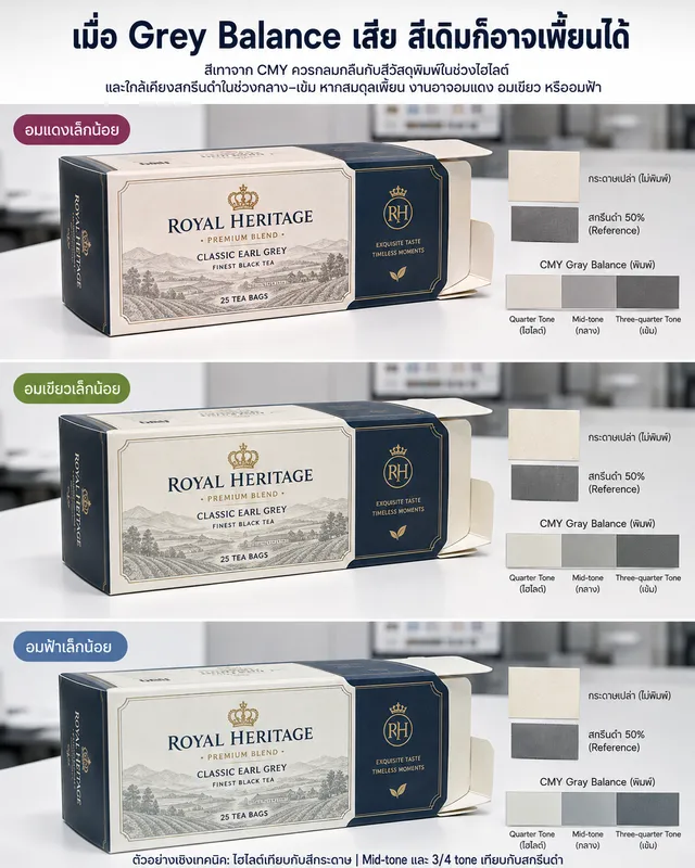 อินโฟกราฟิกเปรียบเทียบ Grey Balance ในงานพิมพ์กล่องชา แสดงสีอมแดง อมเขียว และอมฟ้าเล็กน้อย